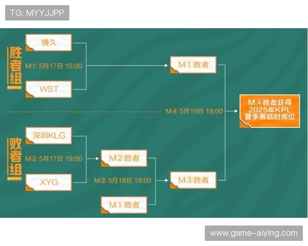 亚蒪体育赛事攻略：掌握亚蒪体育热门赛事的赛程安排与精彩看点提升观赛体验