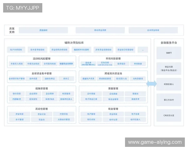 如何在Kaiyun开云国际平台安全进行资金管理实现稳健盈利 如何在Kaiyun开云国际平台安全进行资金管理实现稳健盈利