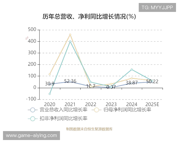 九州娱乐用户数据分析，精准营销提升用户满意度与平台收益