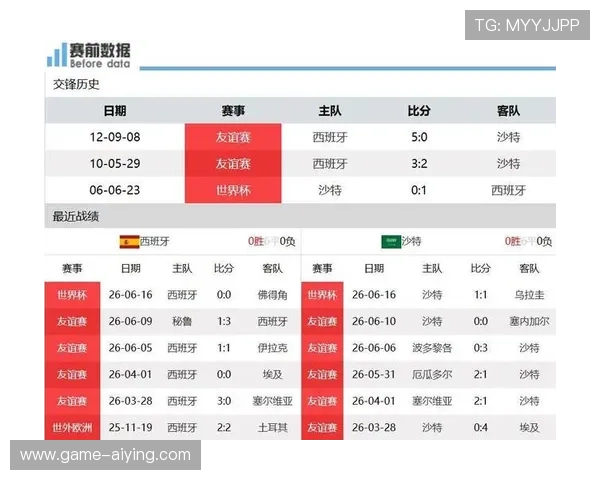 2026年世界杯西班牙VS沙特小组赛积分情况全景解析助力球迷了解晋级概率 2026年世界杯西班牙VS沙特小组赛积分情况全景解析助力球迷了解晋级概率